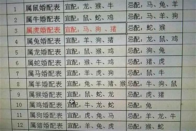 八字算命和批八字的区别