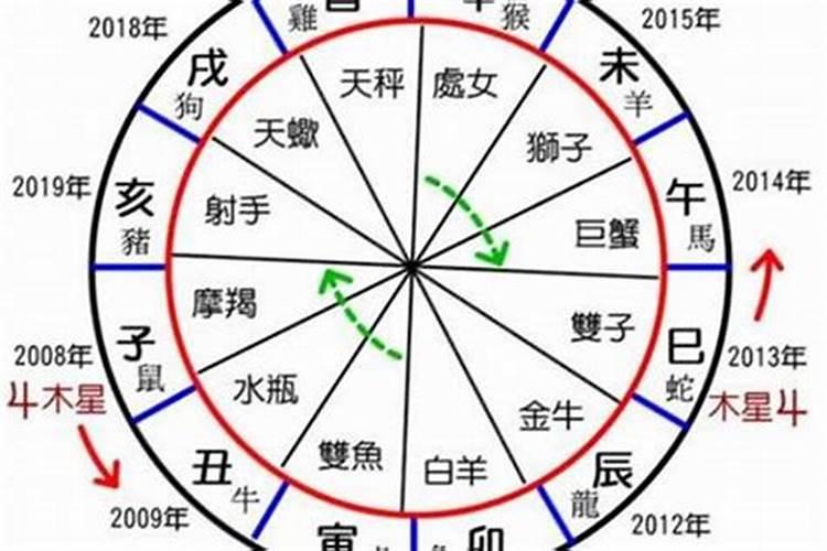 八字大运印官是什么意思呢