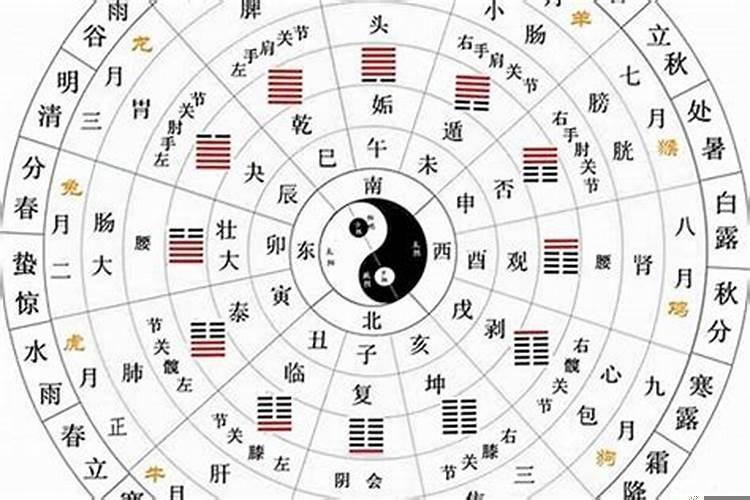 人的八字几两怎么算