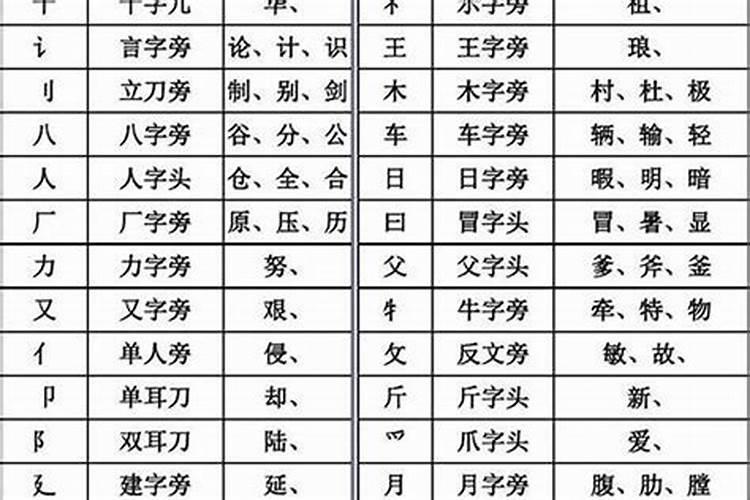 八字的部首和结构