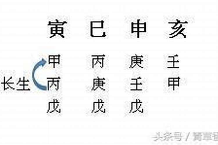 男羊女马生属虎的宝宝起什么名字