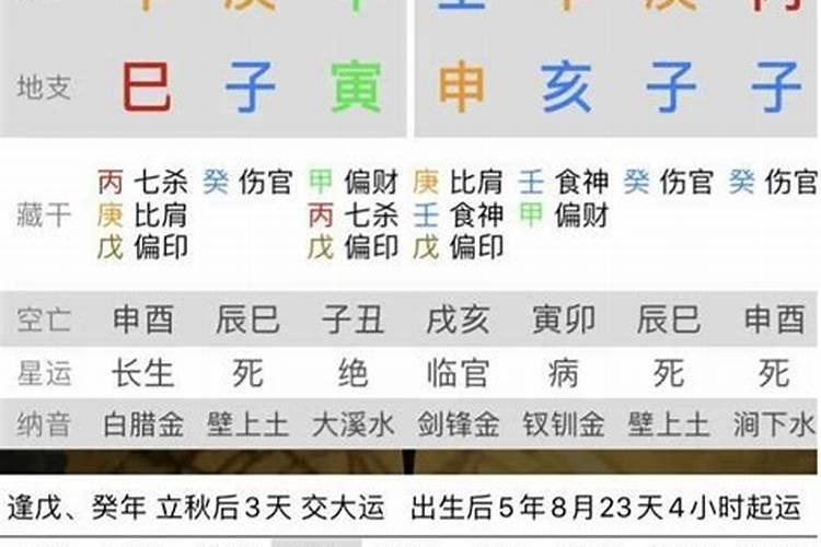 八字算命和批八字的区别