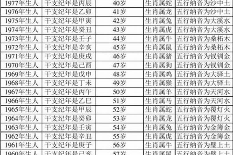 今年本命年的人多大岁数