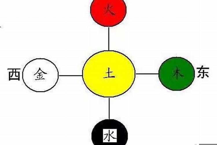 冲太岁犯太岁什么意思啊