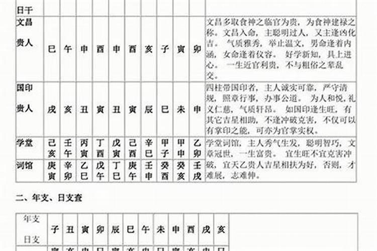 2021年正月初三是不是黄道吉日呢