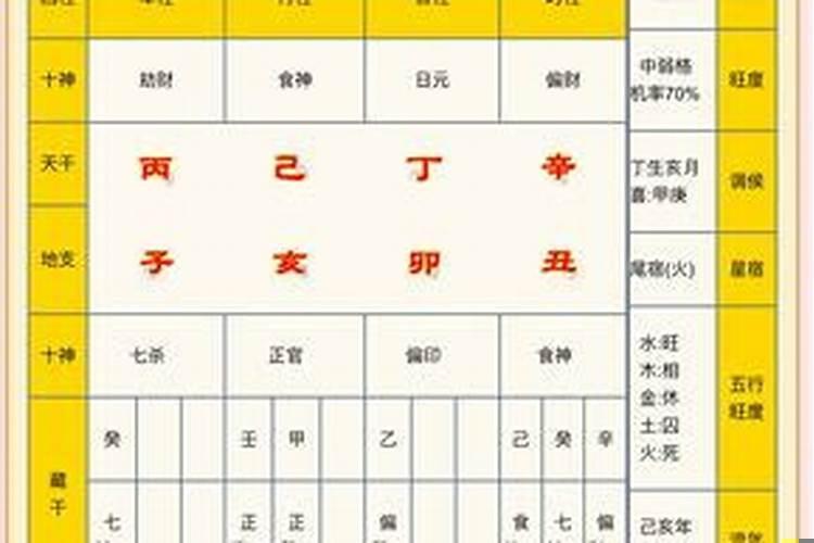 八字里怎么看婚姻宫动