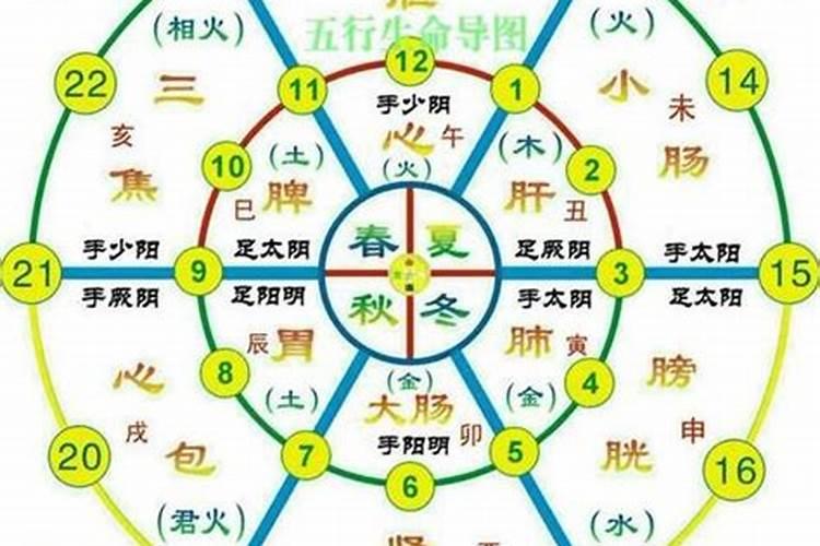 八字地支合了还能生干吗