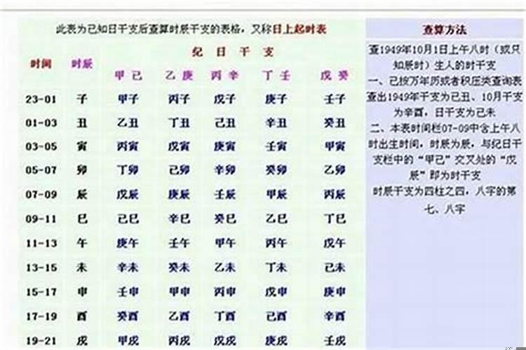 八字算命有科学依据吗