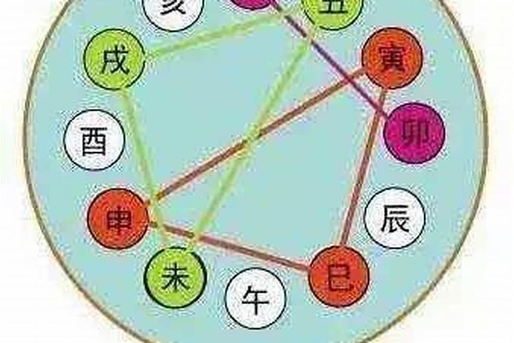 新房装修动工需要合八字吗