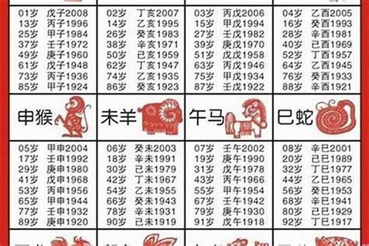 怎样算出生年月日生肖