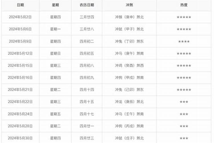 2020下半年适合领证的吉日是哪一天呢