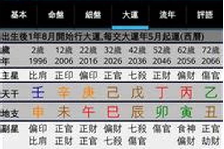 算命动婚姻宫是什么意思