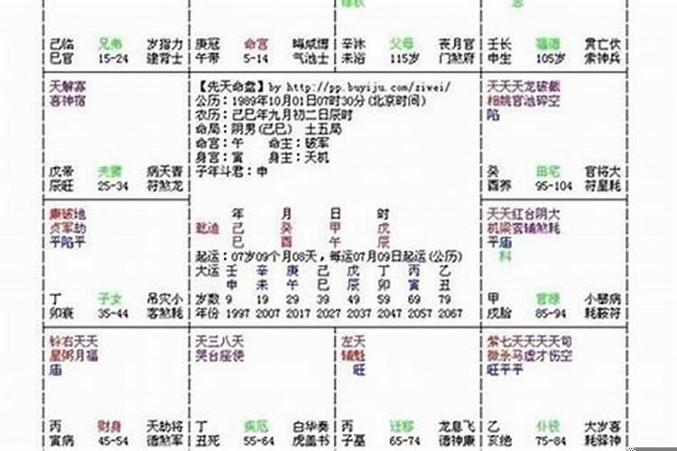 八字命盘解析分析