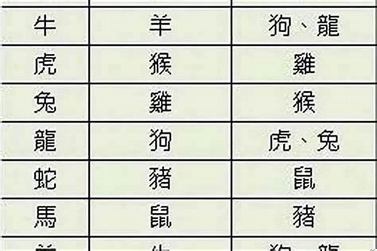 怎么用八字查看童子命