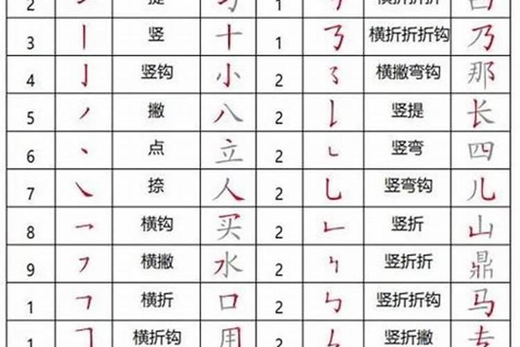 查八字五行