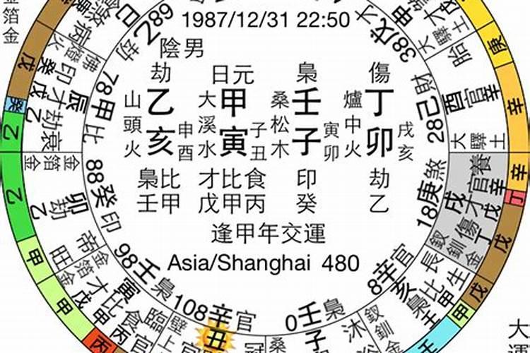 五行中缺两行的八字好吗？命局五行平衡好不好