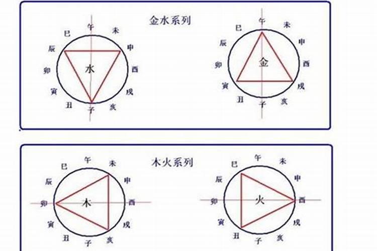 女命八字地支多合什么意思