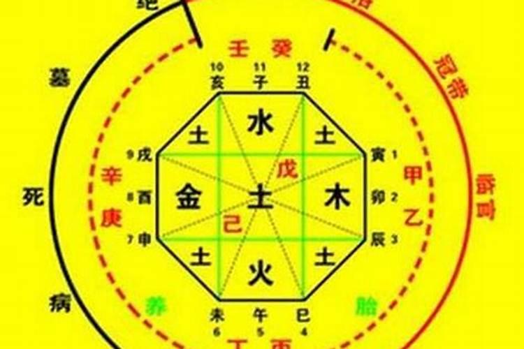 八字土旺金多