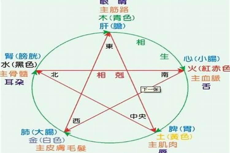 算命的说我活不到40岁了啥意思