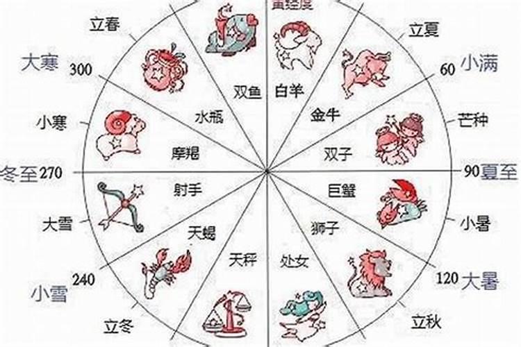 12月9日是什么座星座