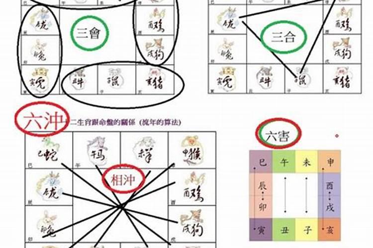 如何调节五行属性