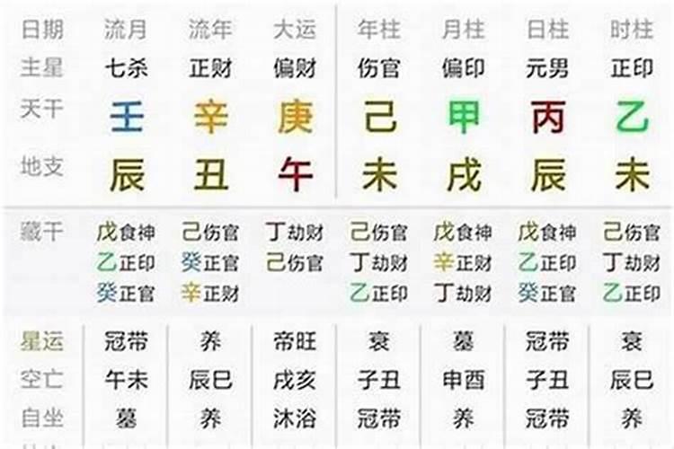 八字算命科学吗知乎