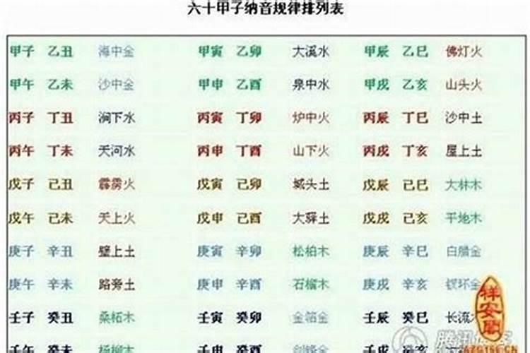 2023年出生的小孩五行属什么属性呢女孩名字叫什么