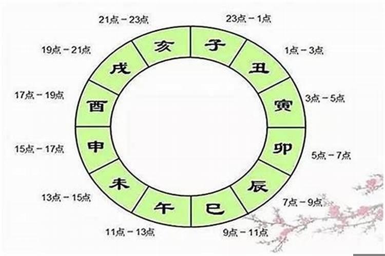 2020年太岁在什么位置