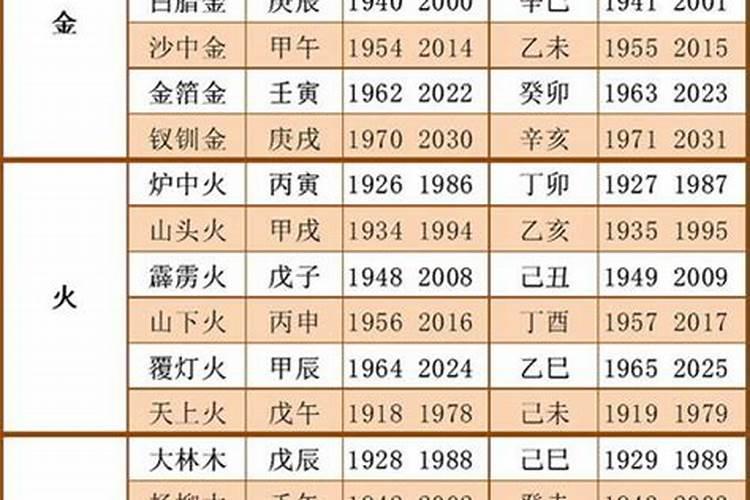 1983年农历11月17日卯时五行