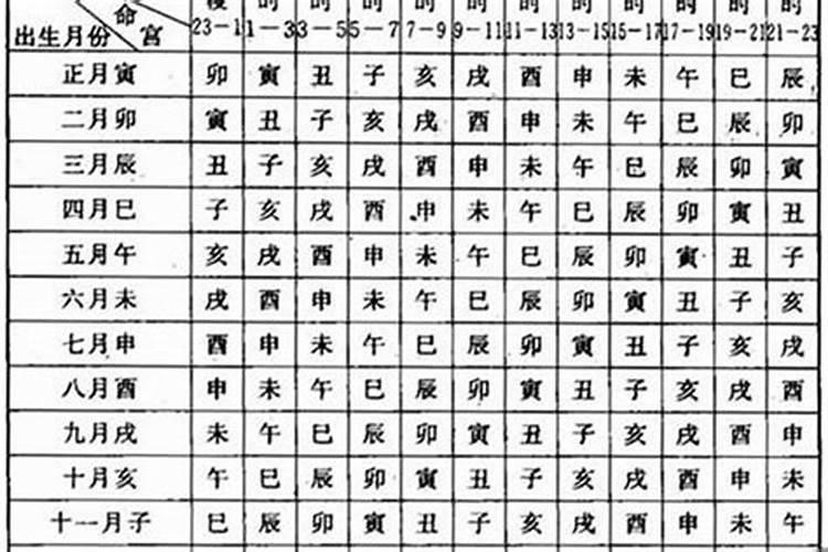 生辰八字合七个字什么意思