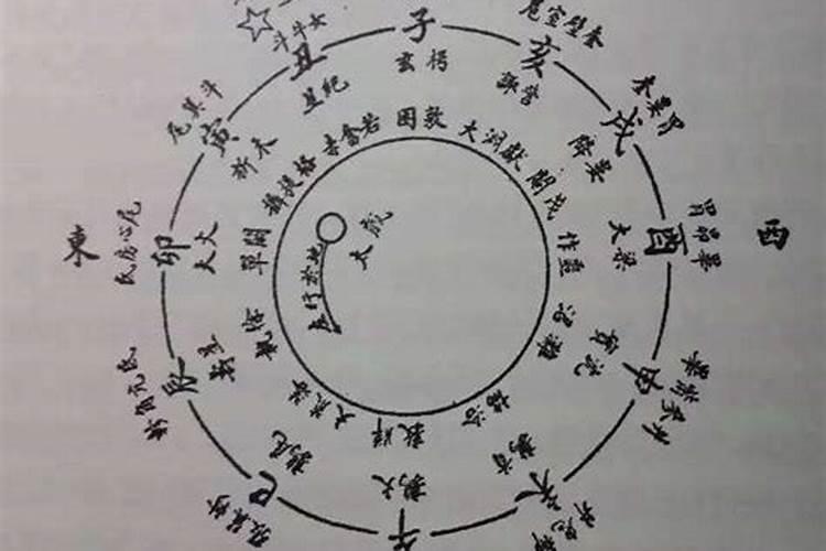 算命犯太岁怎么解卦