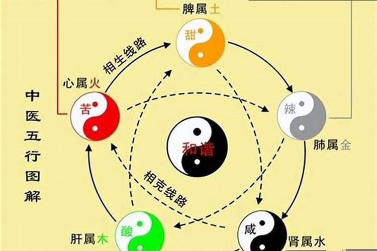 怎么填写还阴债疏文