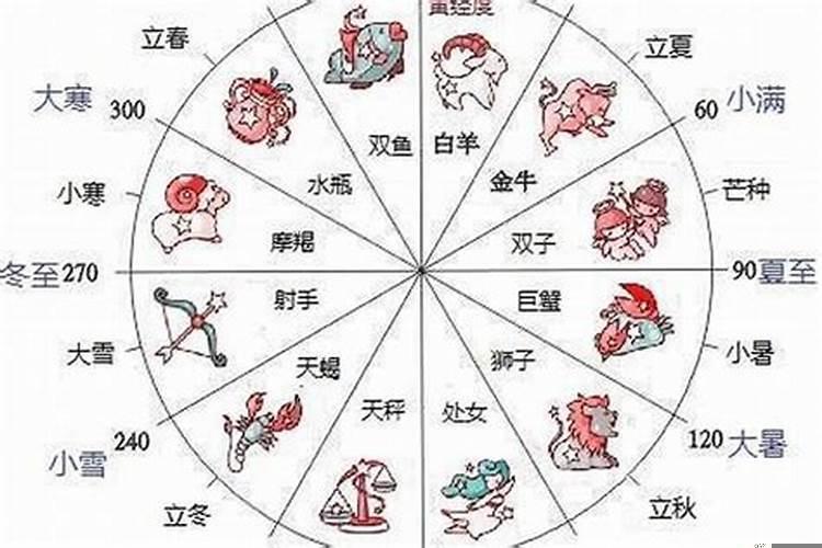 12月9日出生是什么星座男生