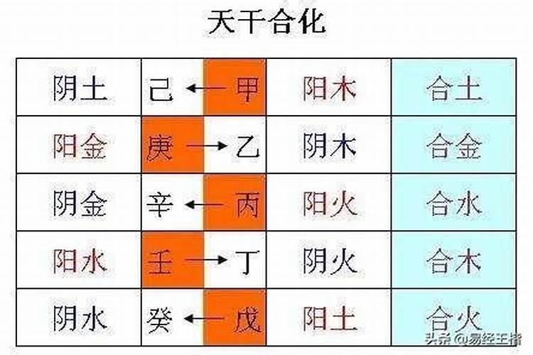 八字乙庚合戊葵合怎么办