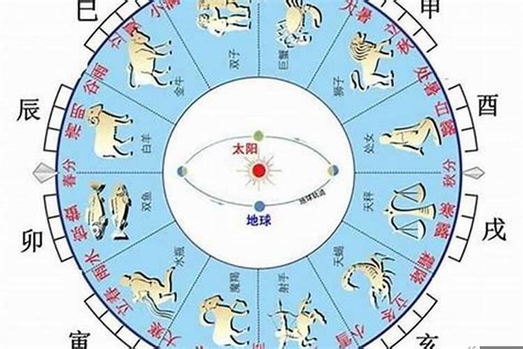 大运天干地支各管五年吗？八字十年大运是什么意思