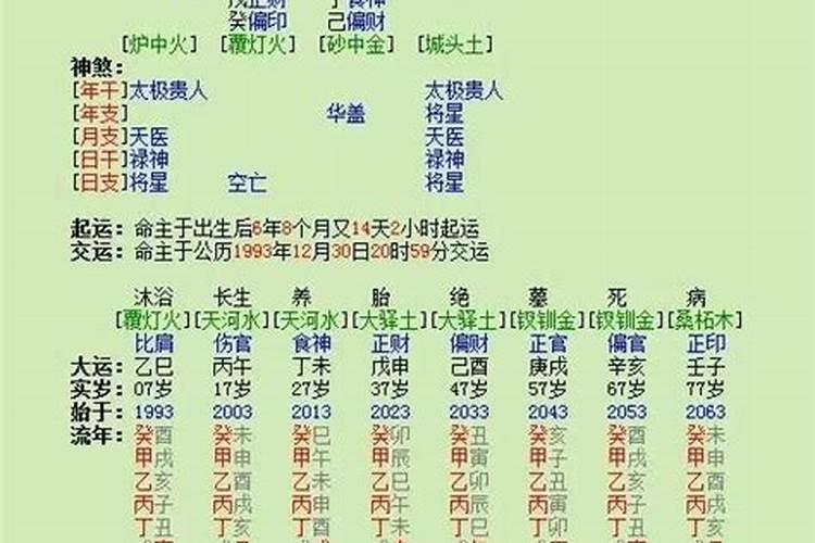 八字平衡怎么看