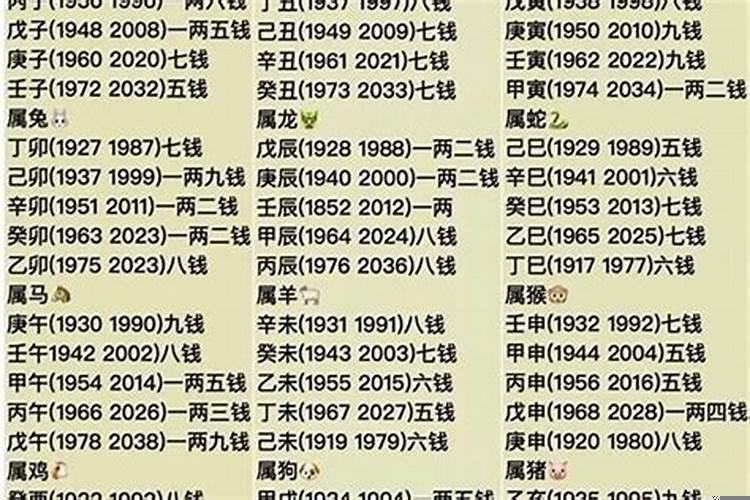 2021几两几钱算命