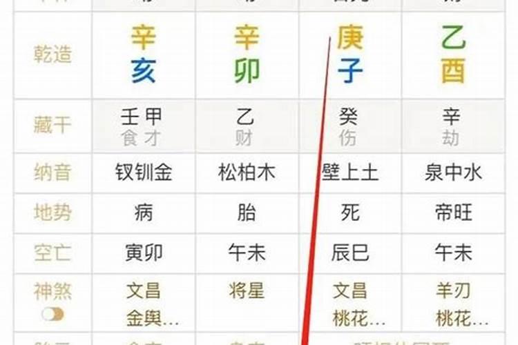 八字如何判断身旺身弱