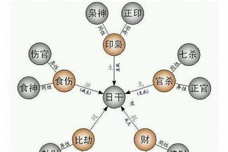 女人八字偏印是什么意思