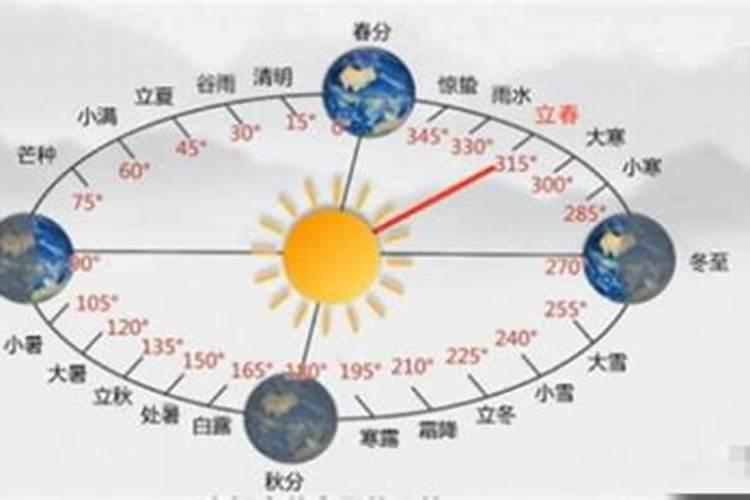 202l年立春是几点钟