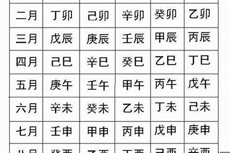 算两个人生辰八字合不合