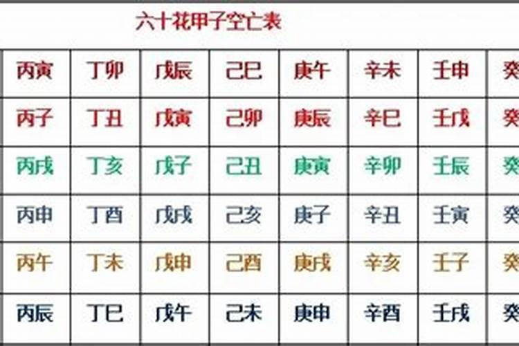 八字空亡是什么意思？八字空亡遇大运空亡