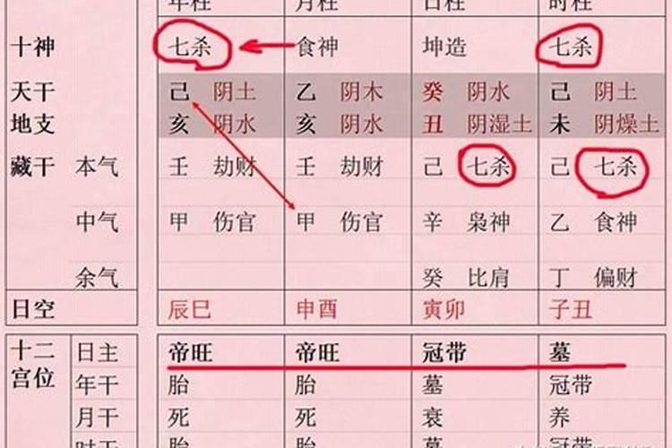 八字如何看身体疾病好坏呢