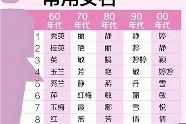 2017年属鸡的女孩取什么名字好