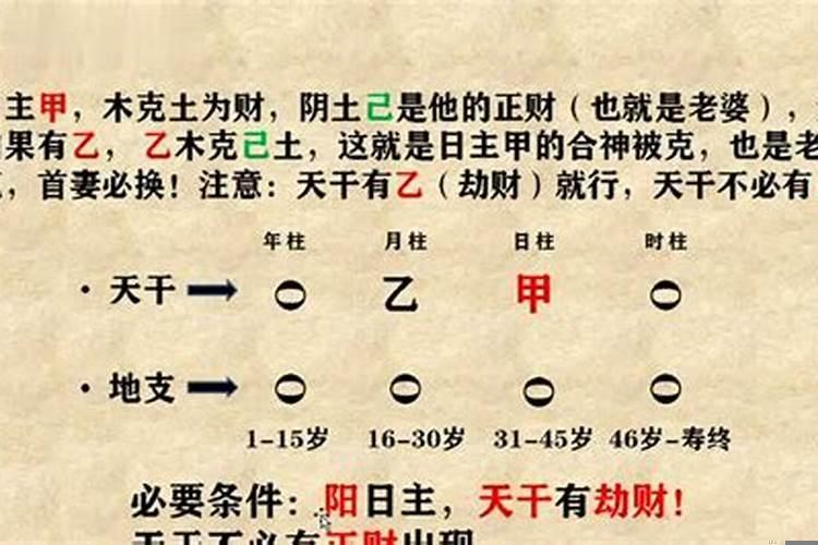 八字日元受制好不好