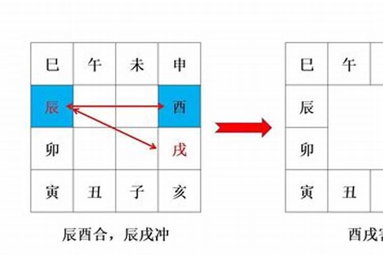 八字命理能改变吗