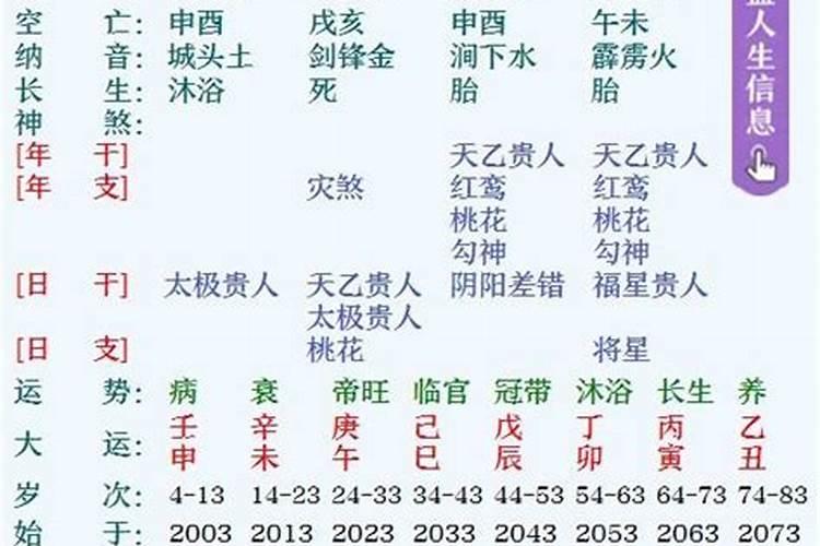 八字看婚期一百例