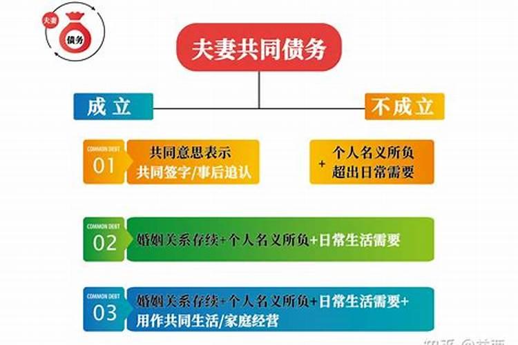 新婚姻法共同债务和个人债务认定