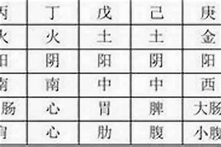 八字要学多久才能精通