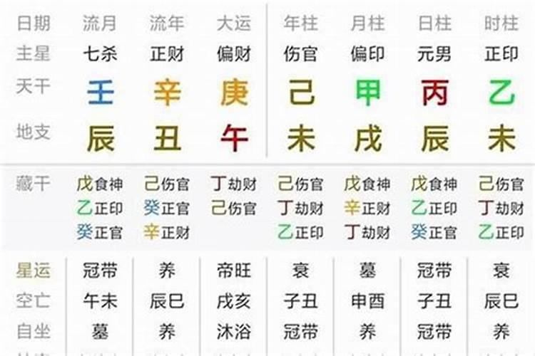 八字看过去发生过的事情会怎样解释呢知乎